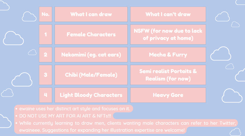 What I can Draw vs What I can't Draw